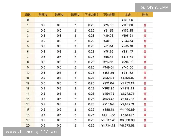 全面解析龙行天下老虎机的游戏规则和中奖概率提升获胜几率