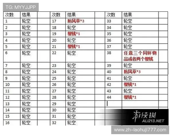 数字老虎机的规律性分析与破解技巧探讨