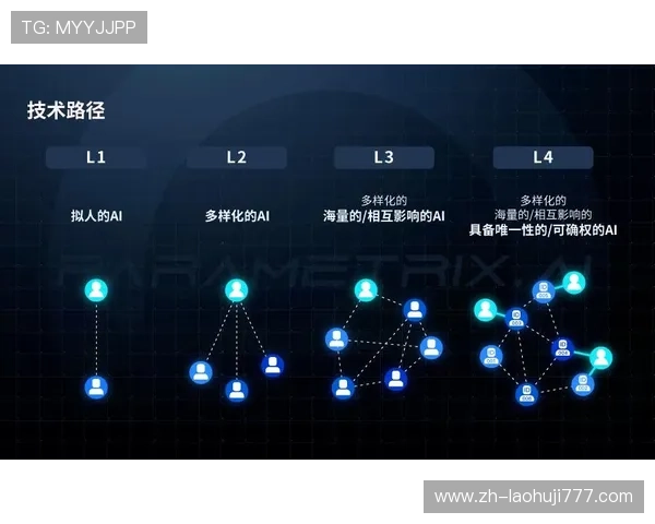 AG视讯智能体的优势分析：如何提升游戏中的自动化水平与玩家互动体验