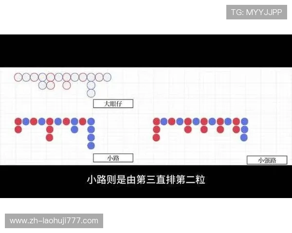 掌握百家乐下三路记录规则的详细步骤与实战技巧,助你轻松赢取更多筹码 掌握百家乐下三路记录规则的详细步骤与实战技巧,助你轻松赢取更多筹码