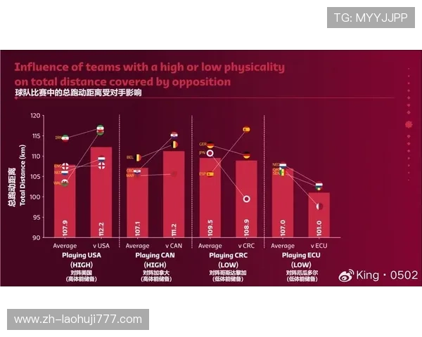加拿大与卡塔尔比赛中的反击战术应用及其对比赛结果的影响分析